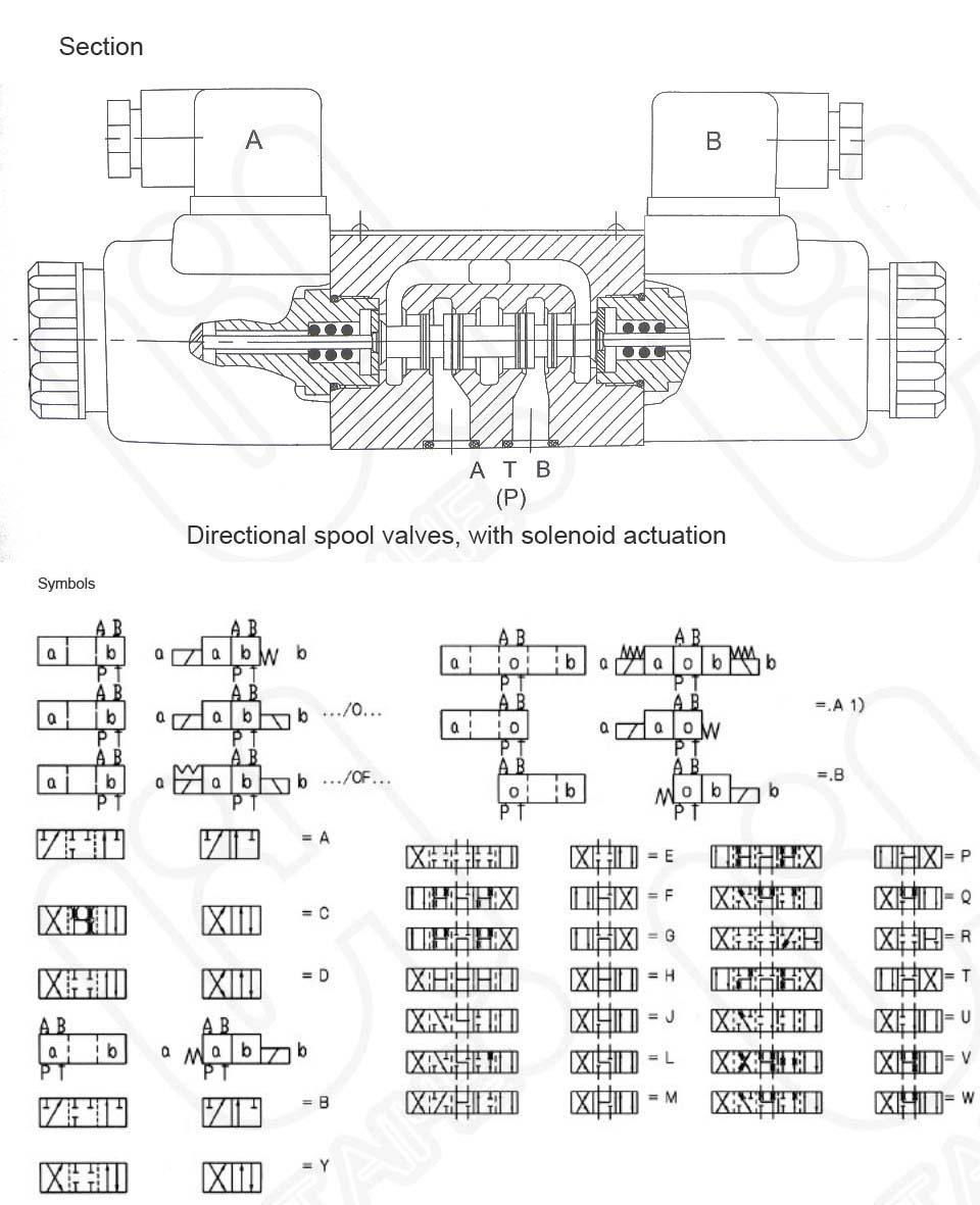 WE…Directional Spool Valve 4