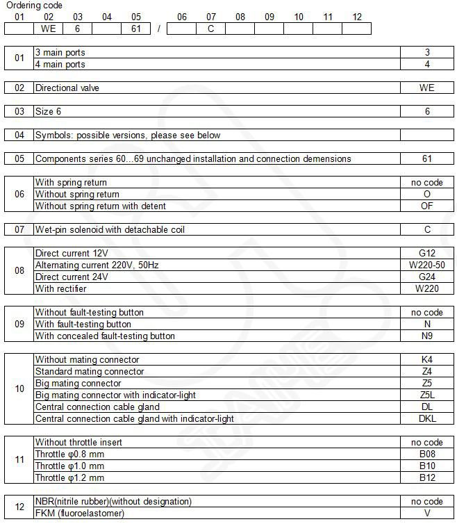 WE…Directional Spool Valve 5