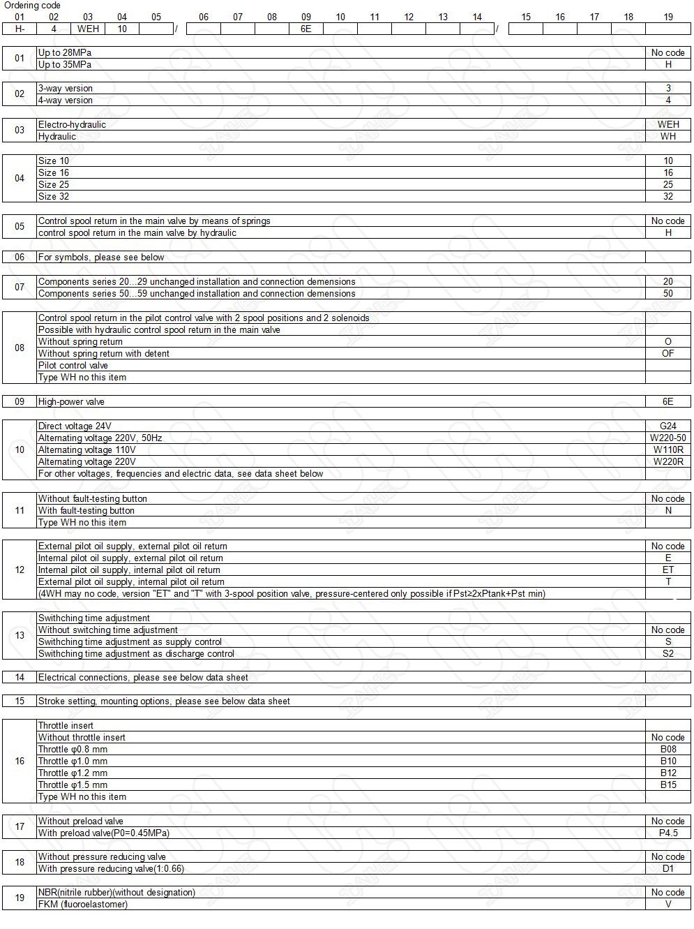 WEH…Directional Spool Valves 5