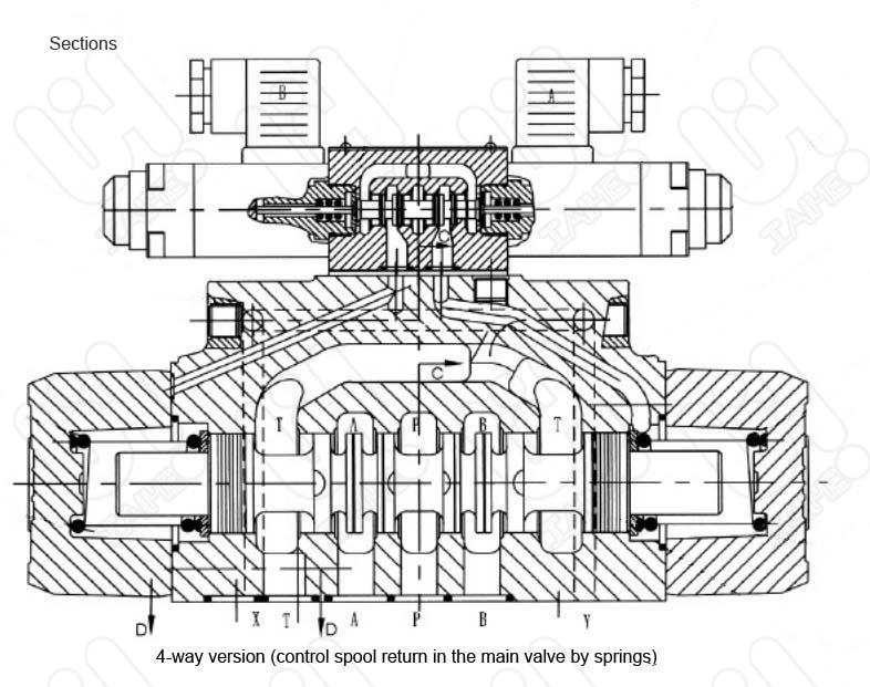 WEH…Directional Spool Valves 2