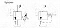 DBD...Pressure Relief Valve, direct-operated 4