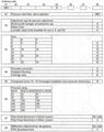 DBD...Pressure Relief Valve, direct-operated 5