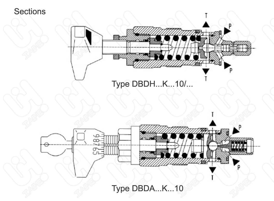 DBD...Pressure Relief Valve, direct-operated 3