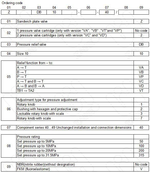 ZDB/Z2DB...叠加式溢流阀 5