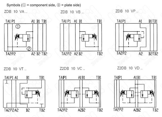 ZDB/Z2DB...Pressure Relief Valve pilot-operated 4