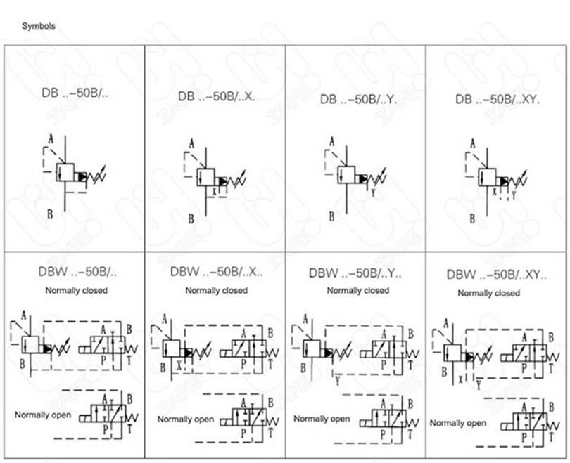 DB/DBW...Pressure Relief Valve, pilot-operated 4