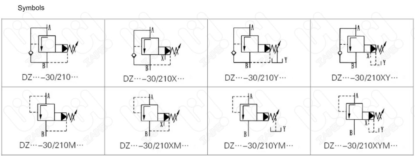 DZ...Pressure Sequence Valve, pilot-operated 4