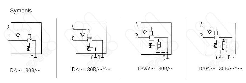 DA/DAW... Pressure Cut-Off Valve,  pilot operated Hydraulic Valve 4