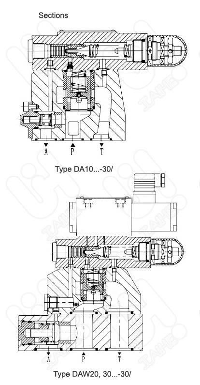 DA/DAW... Pressure Cut-Off Valve,  pilot operated Hydraulic Valve 3