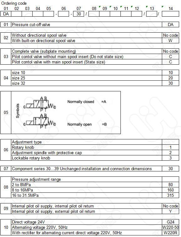 DA/DAW... Pressure Cut-Off Valve,  pilot operated Hydraulic Valve 5