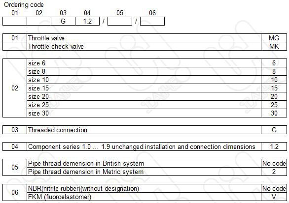 MK/MG... Throttle Valve/Throttle Check Valve Hydraulic Valve 5