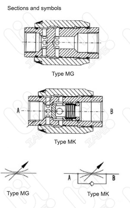 MK/MG... Throttle Valve/Throttle Check Valve Hydraulic Valve 4