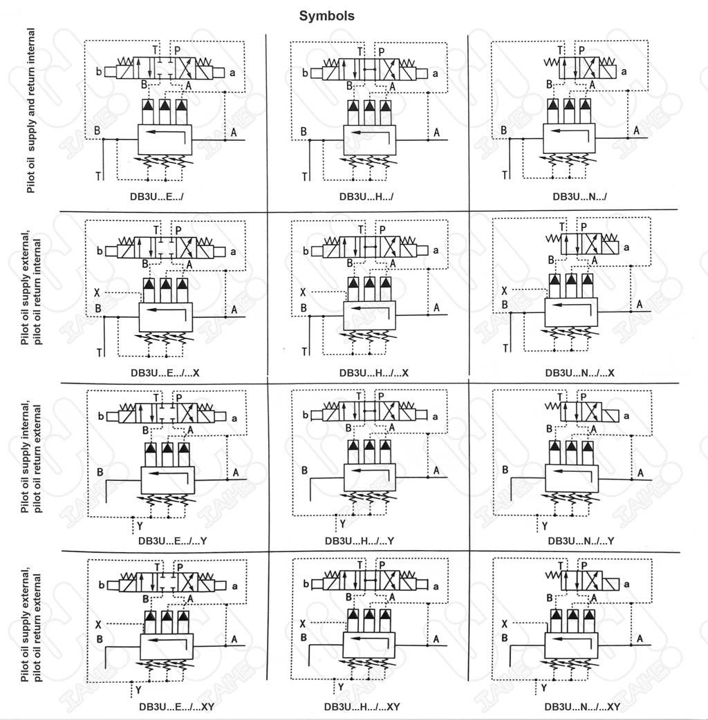 DB3U... 型多級電液先導溢流閥 4