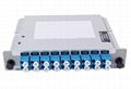 DWDM Mux Demux