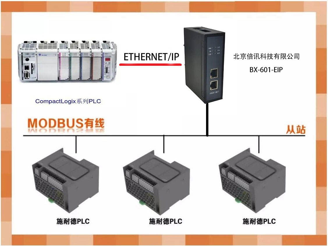 倍訊科技MODBUS轉EtherNet/IP網關模塊