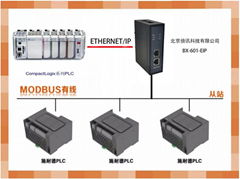 倍讯科技MODBUS转EtherNet/IP网关模块