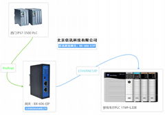 倍訊科技EtherNet/IP轉PROFINET網關模塊