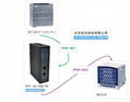 倍訊科技Profibus-DP