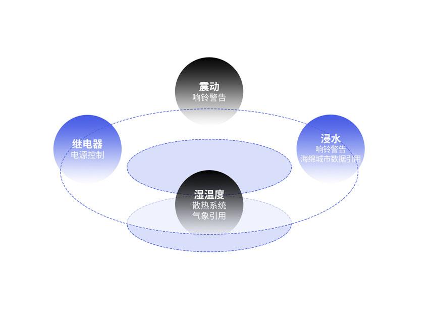 viican户外设备环境集控器VK-EE7A 3