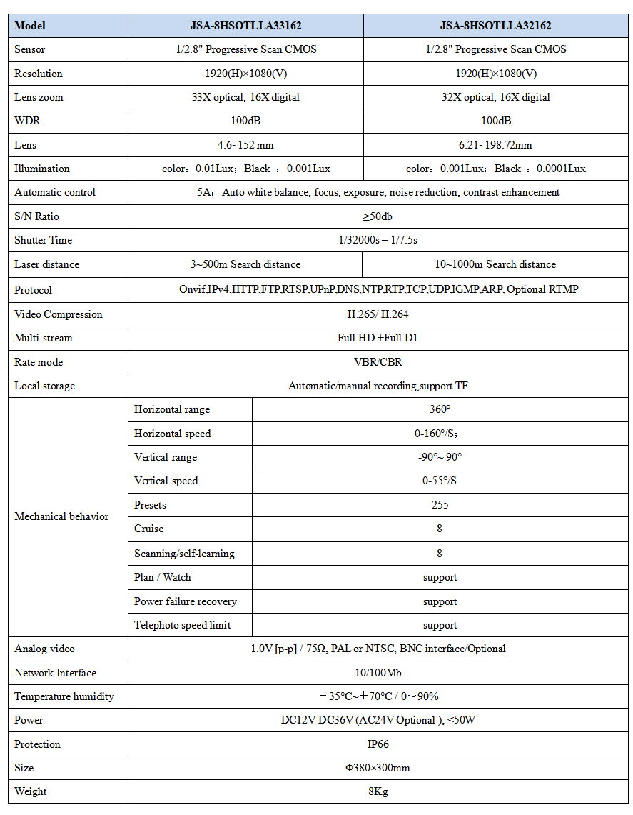 HSOTLLA series Laser PTZ Camera with built-in 20X or 33X HD camera and lase 2