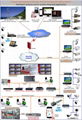 4G intelligent deployment of PTZ live cameras, suitable for safe cities, remote  3