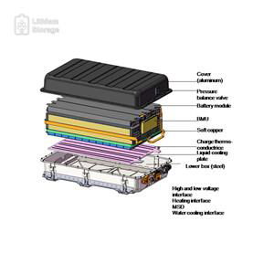 Standard Pack C&D     Lithium Ion Battery Pack Manufacturer  5