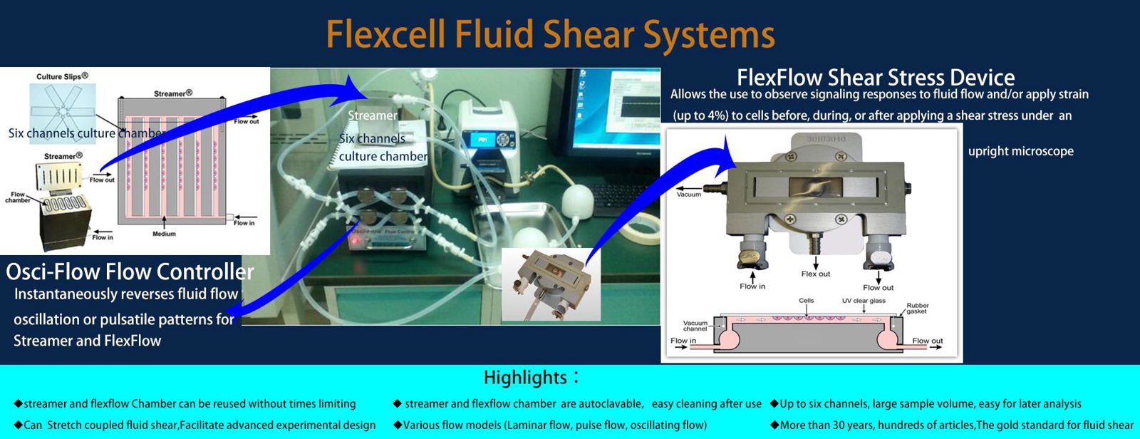 Flexcell® FX-2000,FX-3000,FX-4000,FX-5000,FX-6000 Tension System 2