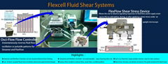 flexcell fluild shear system