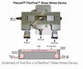 flexcell fluild shear system 4