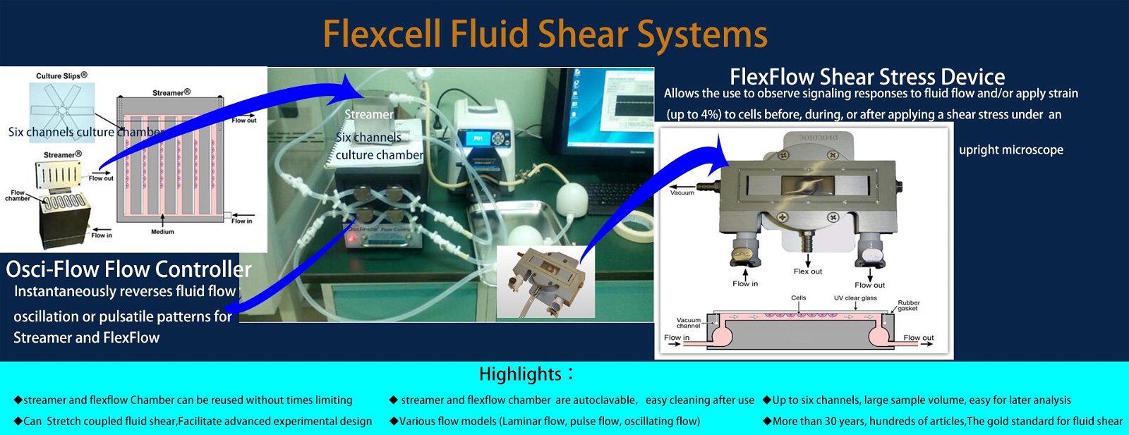 flexcell Osci-Flow flow controller，flexcell  STR-4000-OFS 2