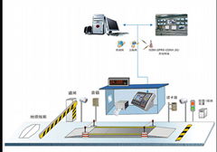 天津無人值守汽車衡，物聯網地磅