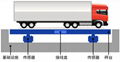 天津无人值守汽车衡，物联网地磅，数字化智能地磅厂家定制供应 5
