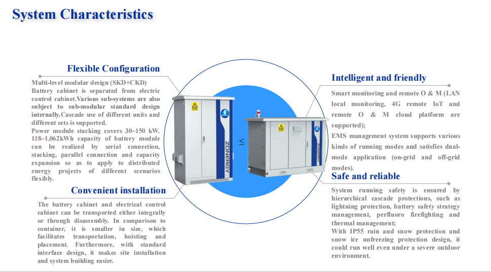 30kw Inverter Power Solar Energy Storage 118kwh Battery System 4