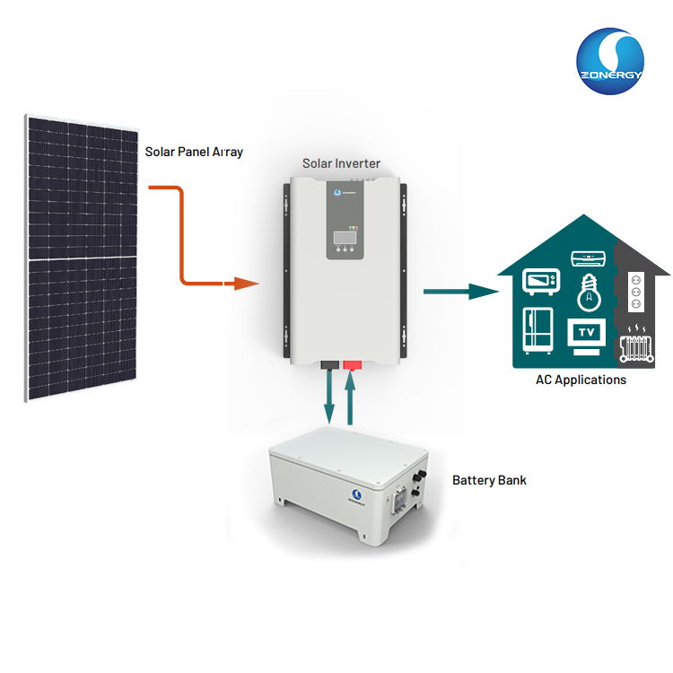 Solar Off-grid Energy Storage Inverter Granite Series