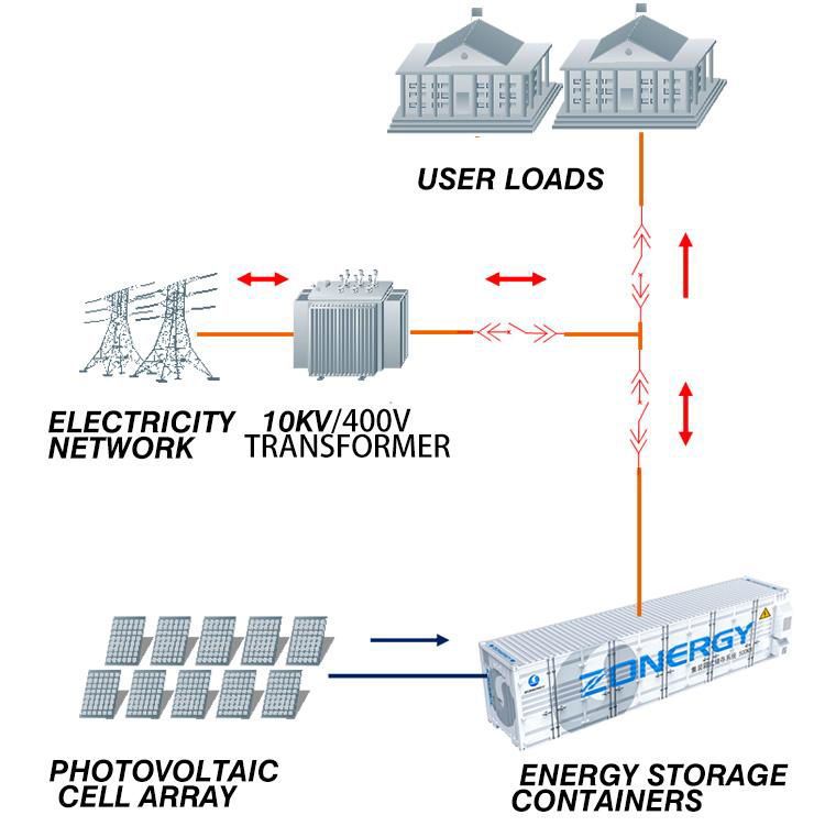 风冷液冷集装箱式储能能源储存系统方案