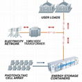 風冷液冷集裝箱式儲能能源儲存系