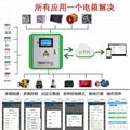 溫室大棚物聯網智能控制箱 大棚自動化配電箱 溫室動力配電櫃 5