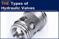 How to understand various descriptions of hydraulic valves from different makers