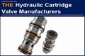  AAK, A Hydraulic Cartridge Valve Maker With Filtration Accuracy Up to 10 Micron