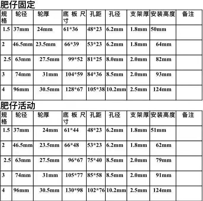 1寸肥仔輪 2寸肥仔輪 3寸肥仔輪 4