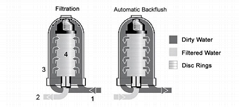 Factory Automatic backflush disc filter direct: disc filter wastewater treatment