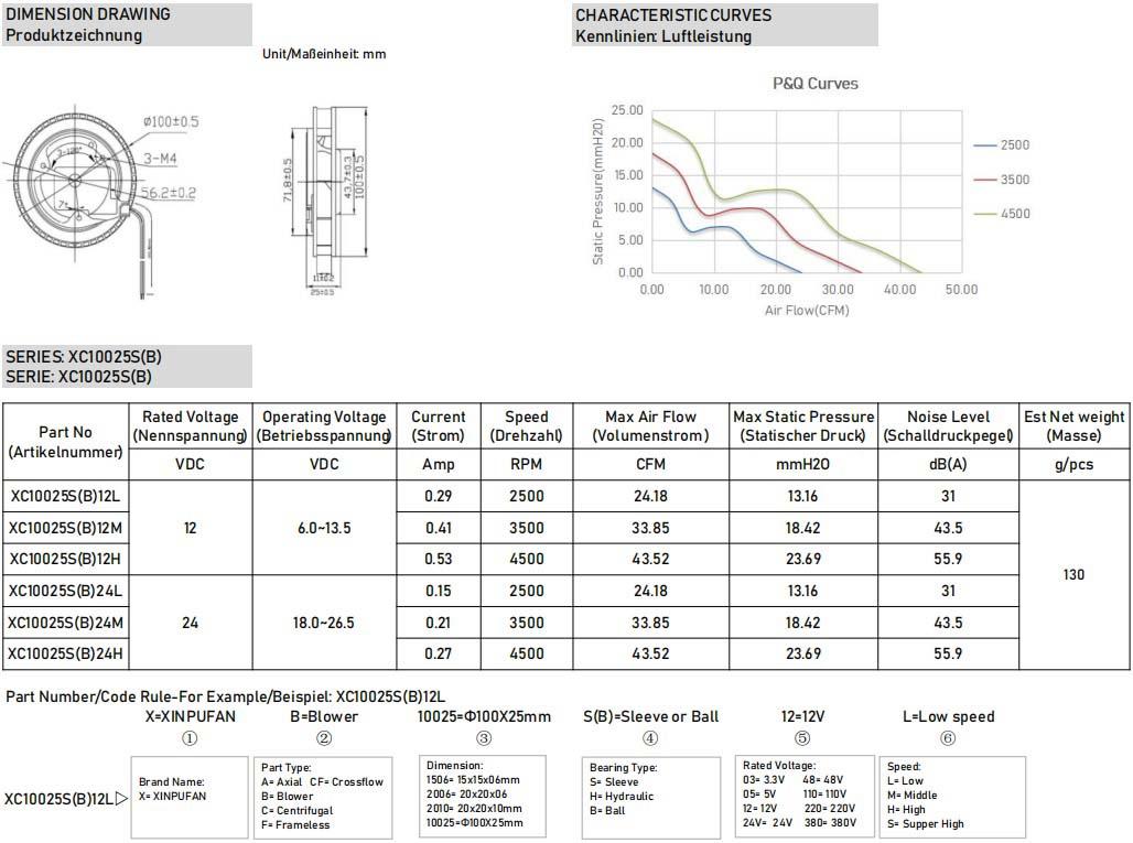 XC10025S(B)-DC Series Φ100x25mm 3