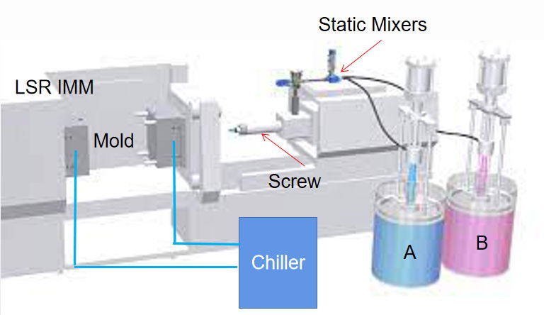 Silicone Rubber Injection Molding