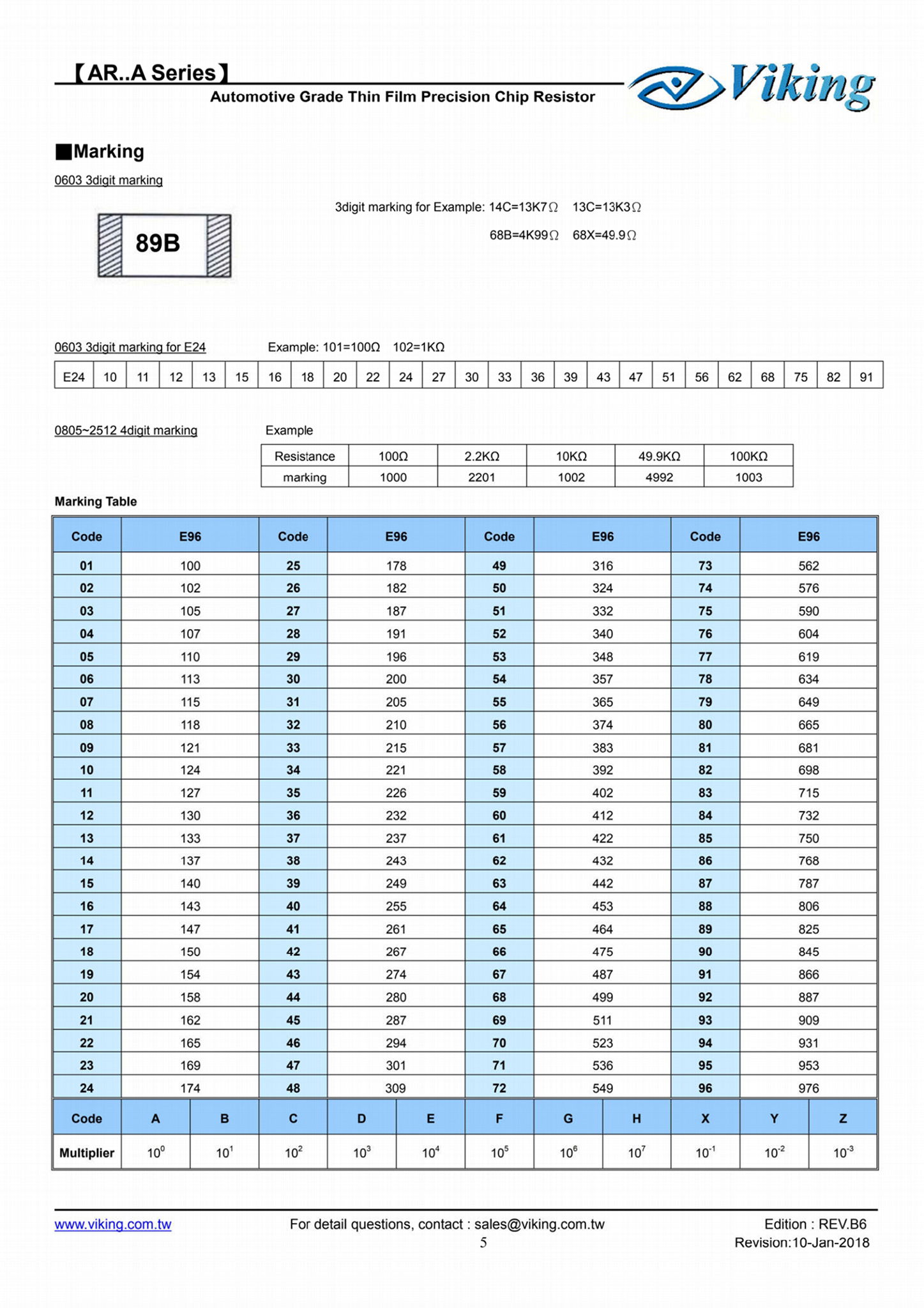 汽车级高精密电阻 5