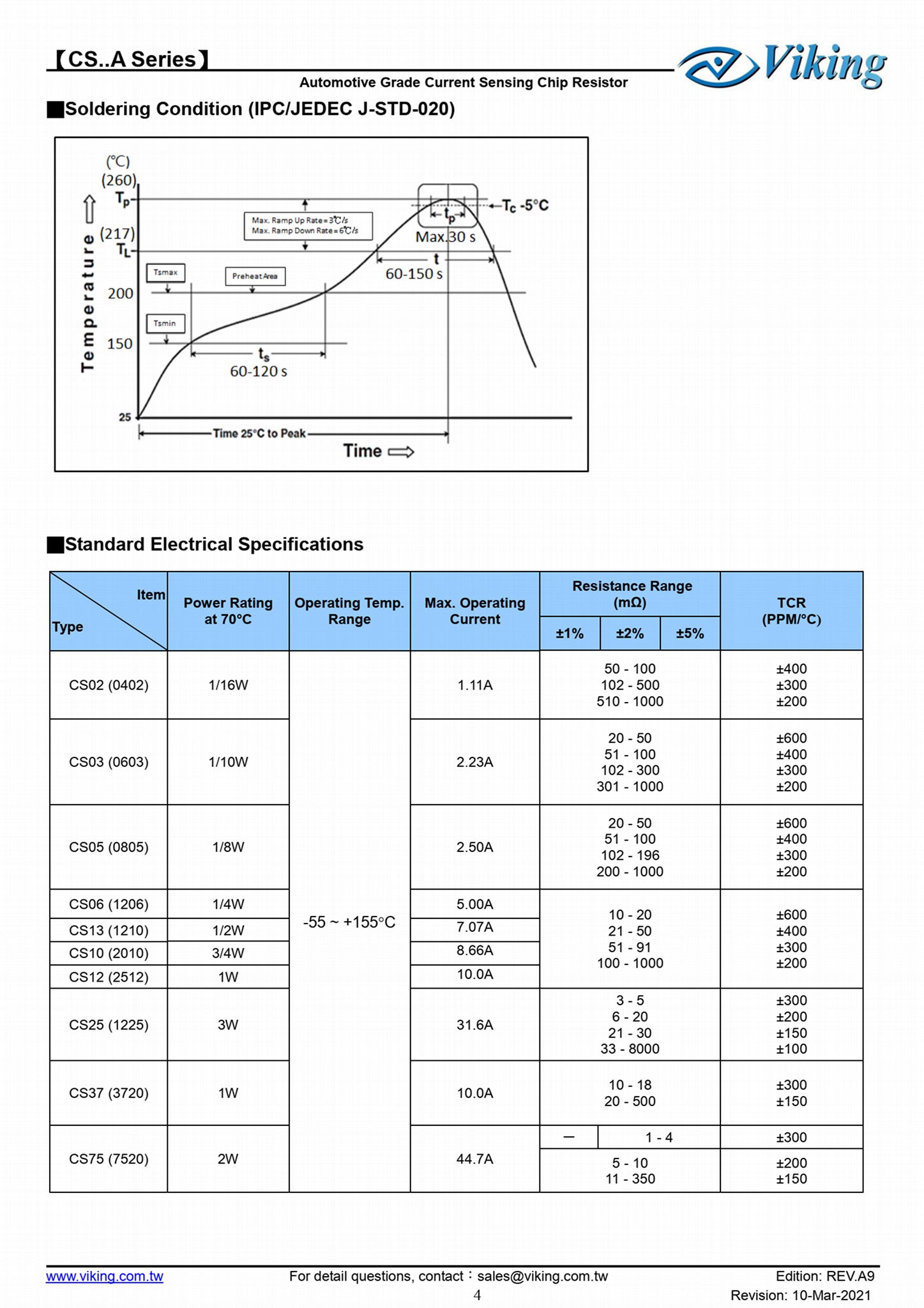 汽車級電流感測電阻 3