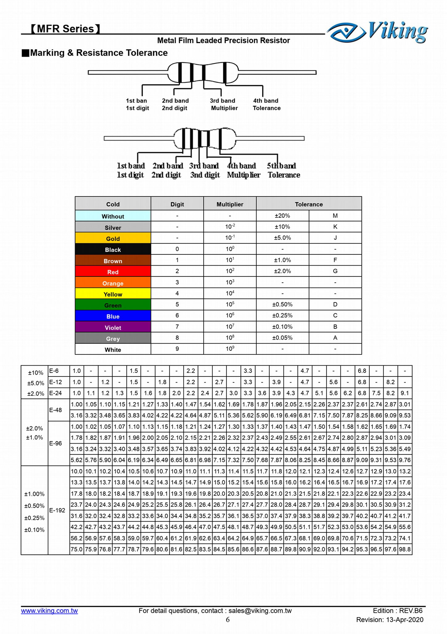 插件金属膜精密电阻 5