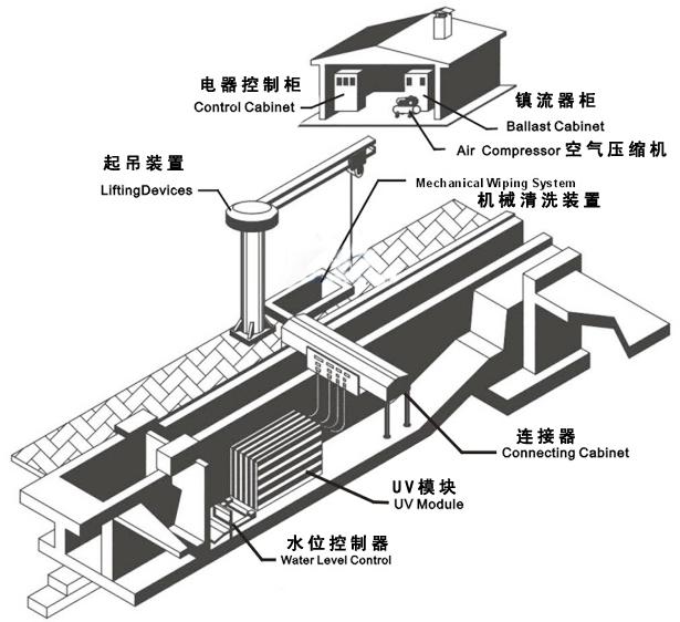 RC-MQ-2-2-全自动清洗型紫外线消毒器 4