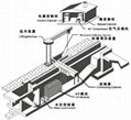 RC-MQ-4-6-明渠排架式紫外線殺菌器 2