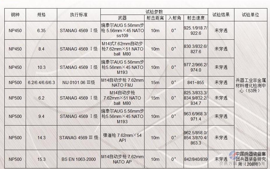 防彈鋼板源頭廠家現貨直銷 4