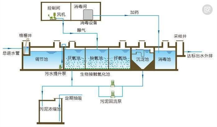 一體化污水處理設備 遼寧瀋陽VOC廢氣治理設備 3
